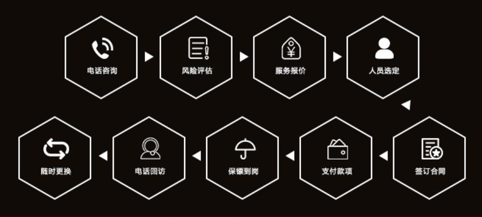 PROCESS(图1) PROCESS(图1)